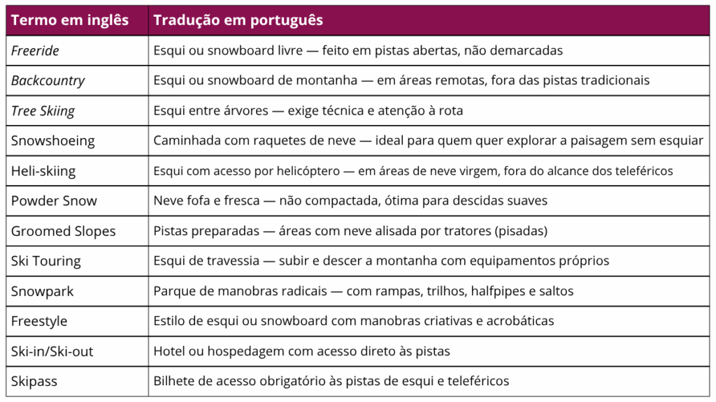 Glossário de modalidades e atividades na neve
